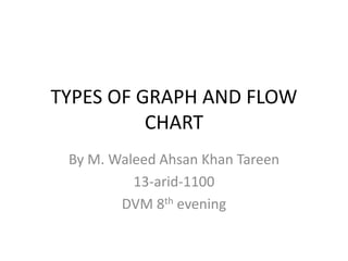 TYPES OF GRAPH AND FLOW
CHART
By M. Waleed Ahsan Khan Tareen
13-arid-1100
DVM 8th evening
 