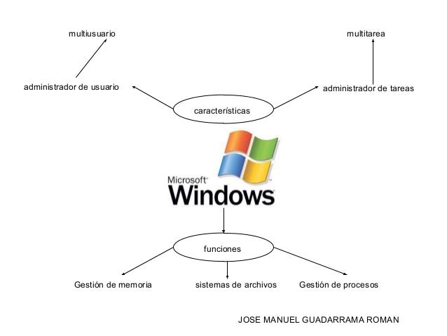 escritorio-windows-mapa-conceptual