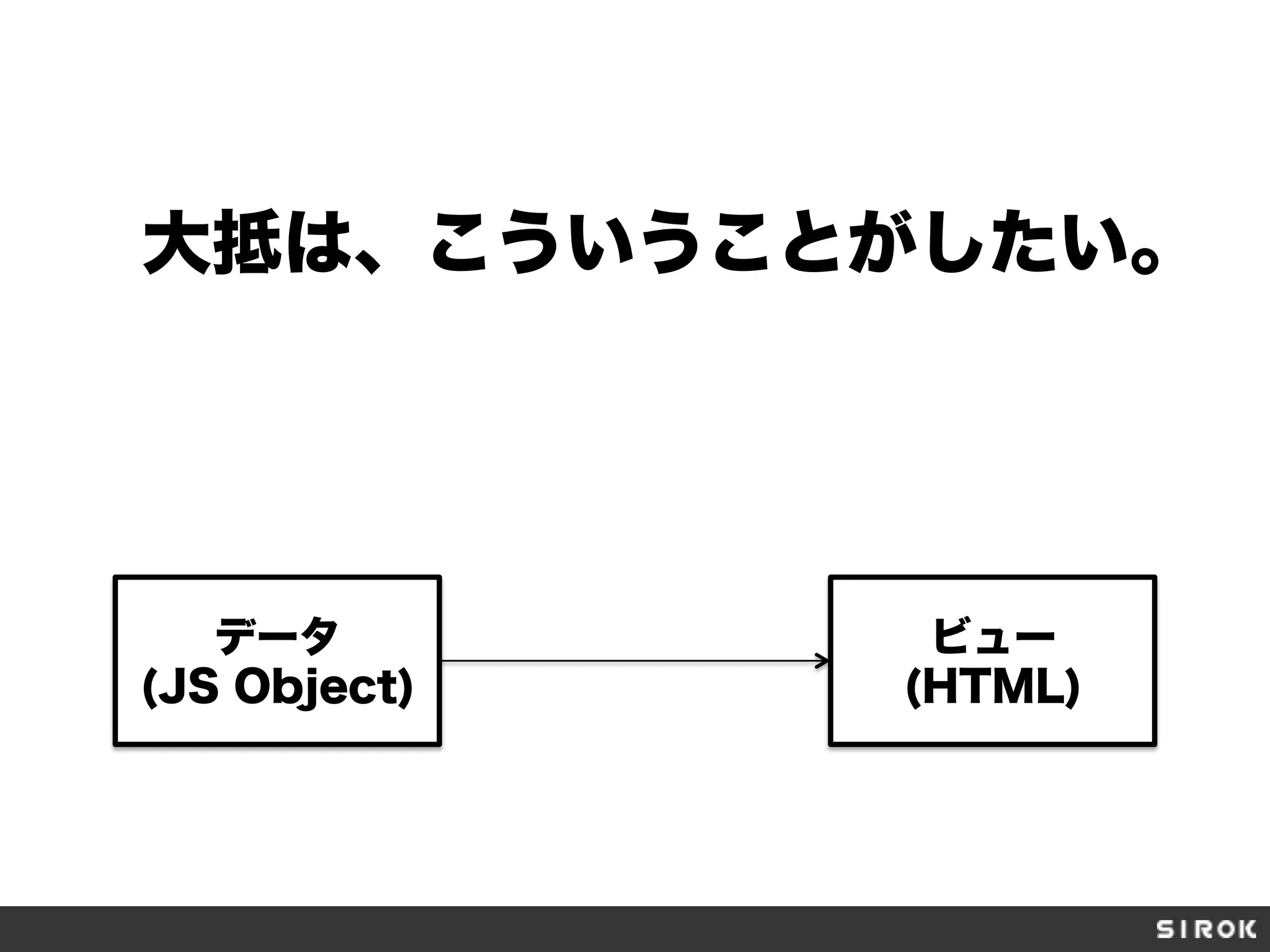 大抵は、こういうことがしたい。
データ
(JS Object)
ビュー
(HTML)
 