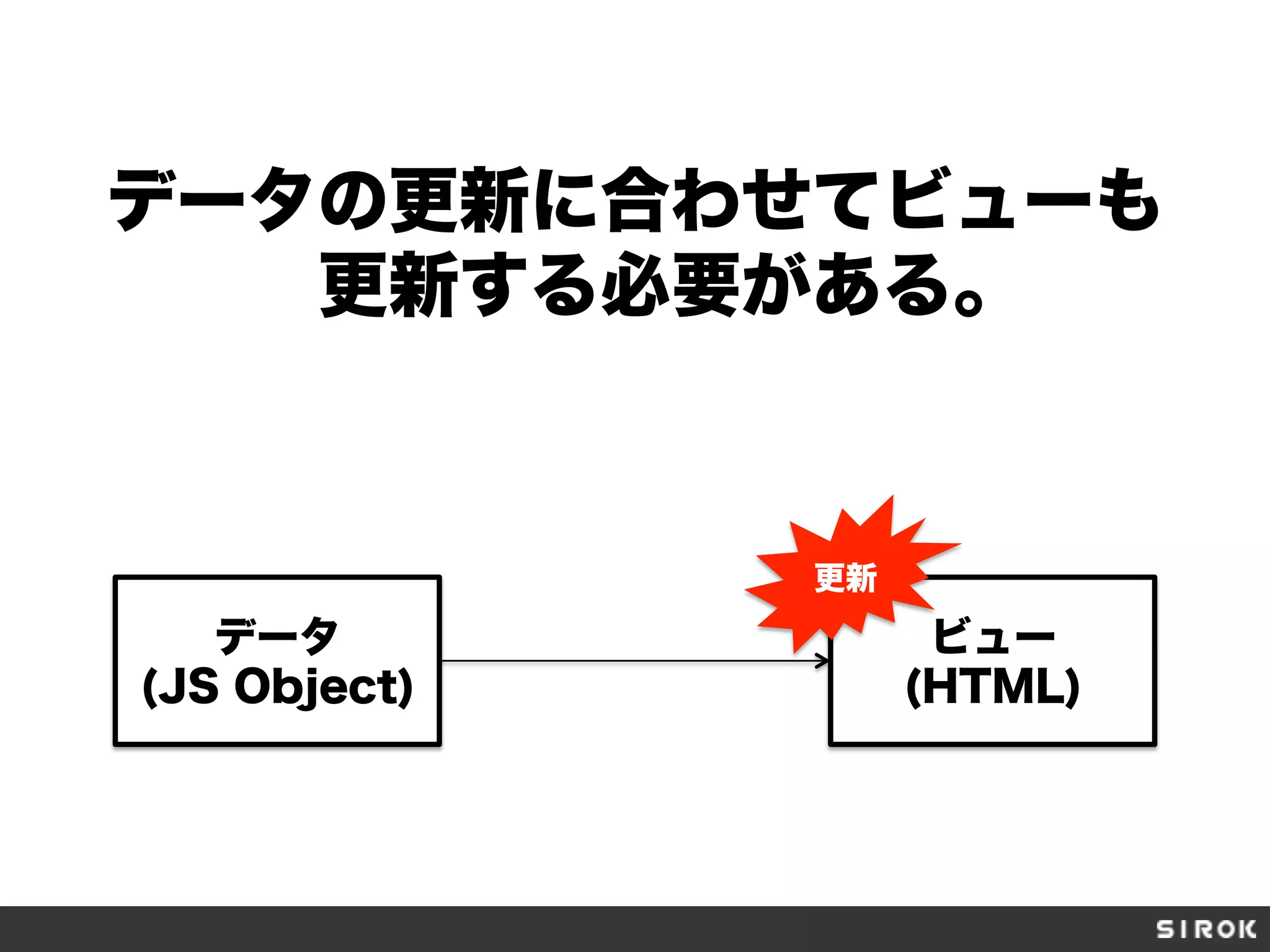 データの更新に合わせてビューも
更新する必要がある。
データ
(JS Object)
ビュー
(HTML)
更新
 