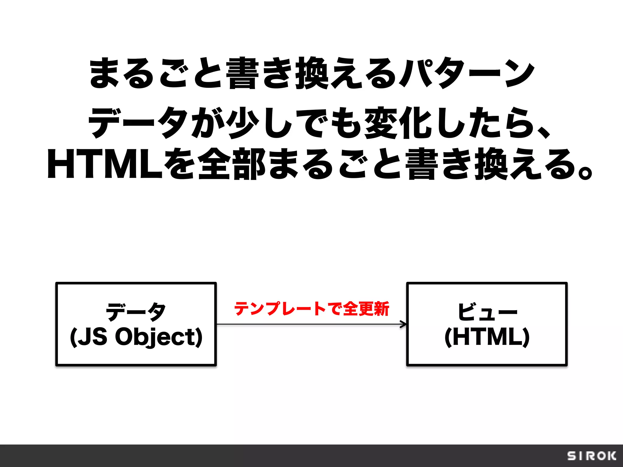 まるごと書き換えるパターン
データが少しでも変化したら、
HTMLを全部まるごと書き換える。
データ
(JS Object)
ビュー
(HTML)
テンプレートで全更新
 