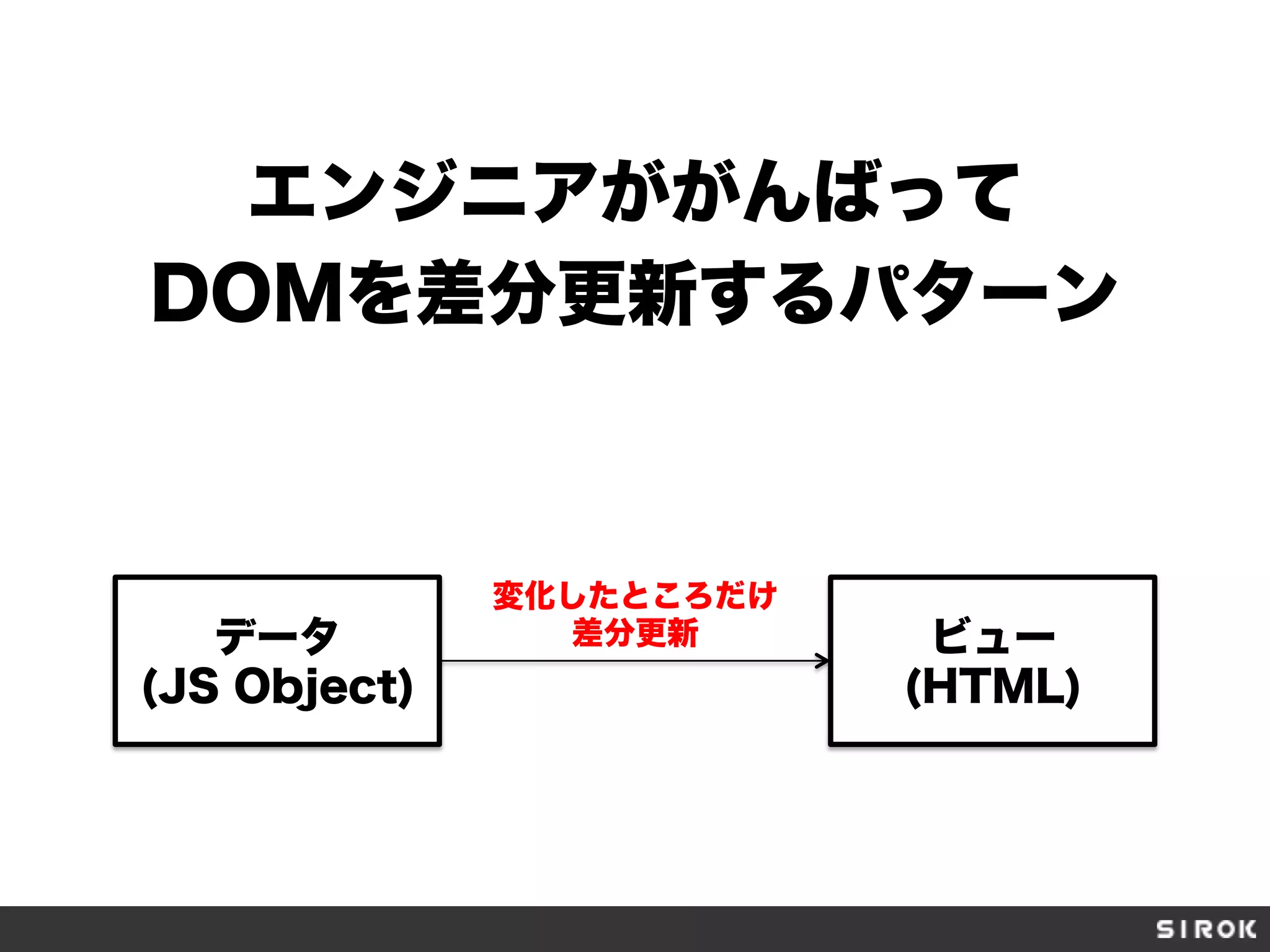 エンジニアががんばって
DOMを差分更新するパターン
データ
(JS Object)
ビュー
(HTML)
変化したところだけ
差分更新
 