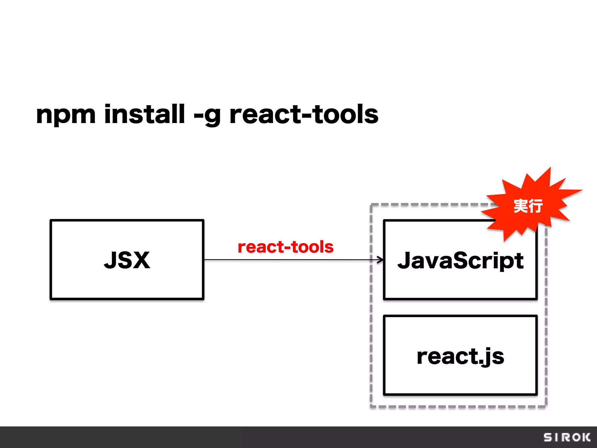 npm install -g react-tools
JSX JavaScript
react.js
react-tools
実行
 