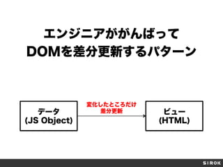 エンジニアががんばって
DOMを差分更新するパターン
データ
(JS Object)
ビュー
(HTML)
変化したところだけ
差分更新
 
