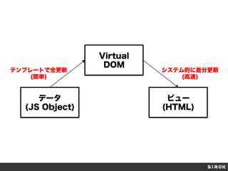 データ
(JS Object)
ビュー
(HTML)
テンプレートで全更新
(簡単)
Virtual
DOM
システム的に差分更新
(高速)
 