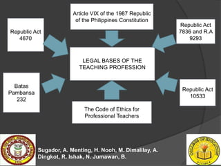 Legal Bases Of The Teaching Profession Legal Bases Of The Teaching Profession