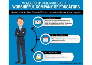 Membership Categories of the Worshipful Company of Educators