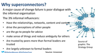 Why superconnectors?
A major cause of change failure is poor dialogue with
the informal organisation
The 3% informal influencers:
• Have the relationships, networks, content and context
• drive the perceptions of other people
• are the go-to people for advice
• make sense of things and reduce ambiguity for others
• Are trusted by peers more than formal leaders are
trusted
• Are largely unknown to formal leaders
Source: Innovisor
Source of
graphic: The
Strategy Group
 