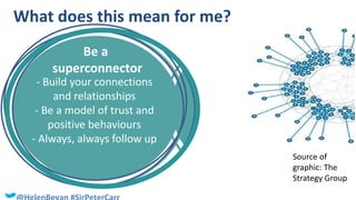 What does this mean for me?
- Build your connections
and relationships
- Be a model of trust and
positive behaviours
- Always, always follow up
Be a
superconnector
Source of
graphic: The
Strategy Group
 