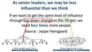 As senior leaders, we may be less
influential than we think
If we want to get the same level of influence
through top down change as the 3% get, we
need four times more people
Source : Jeppe Hansgaard
 