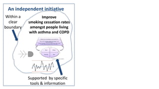 An independent initiative
Supported by specific
tools & information
Within a
clear
boundary
Improve
smoking cessation rates
amongst people living
with asthma and COPD
 