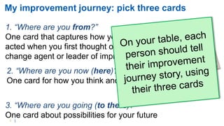 4 |
My improvement journey: pick three cards
2. “Where are you now (here)?”
One card for how you think and act now
3. “Where are you going (to there)?”
One card about possibilities for your future
1. “Where are you from?”
One card that captures how you thought and
acted when you first thought of yourself as a
change agent or leader of improvement
 