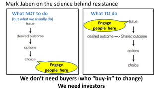 Mark Jaben on the science behind resistance
What NOT to do
(but what we usually do)
We don’t need buyers (who “buy-in” to change)
We need investors
What TO do
Engage
people here
Engage
people here
 