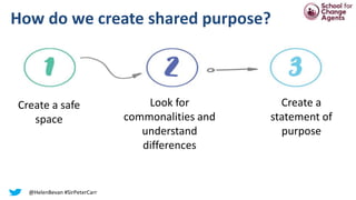 How do we create shared purpose?
Create a safe
space
Look for
commonalities and
understand
differences
Create a
statement of
purpose
@HelenBevan #SirPeterCarr
 