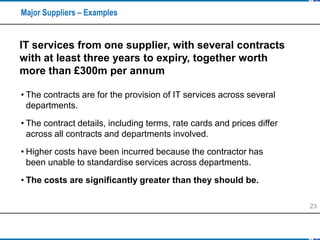 Major Suppliers – Examples


IT services from one supplier, with several contracts
with at least three years to expiry, to...
