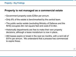 Property – Key Findings


Property is not managed as a commercial estate

• Government property costs £25bn per annum.
• O...