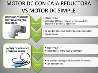 MOTOR DC CON CAJA REDUCTORA
     VS MOTOR DC SIMPLE
MOTOR DE CORRIENTE                     • Mayor torque
CONTINUA CON CAJA                      • Velocidad 200 rpm ( según la relación de los
REDUCTORA             CARACTERÍSTICA     engranajes de la caja reductora)

                                       • Se pueden conseguir en tiendas especializadas.
                         COSTOS
                                       • Son costosos.




 MOTOR DE CORRIENTE                      • Bajo torque
 CONTINUA SIMPLE       características
                                         • Velocidades entre 2000 y 7000 rpm



                                         • Se pueden conseguir en cualquier ferretería.
                          COSTOS
                                         • Son económicos.
 