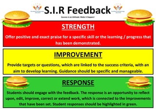 RESPONSE
Students should engage with the feedback. The response is an opportunity to reflect
upon, edit, improve, correct or extend work, which is connected to the improvements
that have been set. Student responses should be highlighted in green.
S.I.R Feedback
IMPROVEMENT
Provide targets or questions, which are linked to the success criteria, with an
aim to develop learning. Guidance should be specific and manageable.
STRENGTH
Offer positive and exact praise for a specific skill or the learning / progress that
has been demonstrated.
Success is an Attitude: Make it Happen!
 