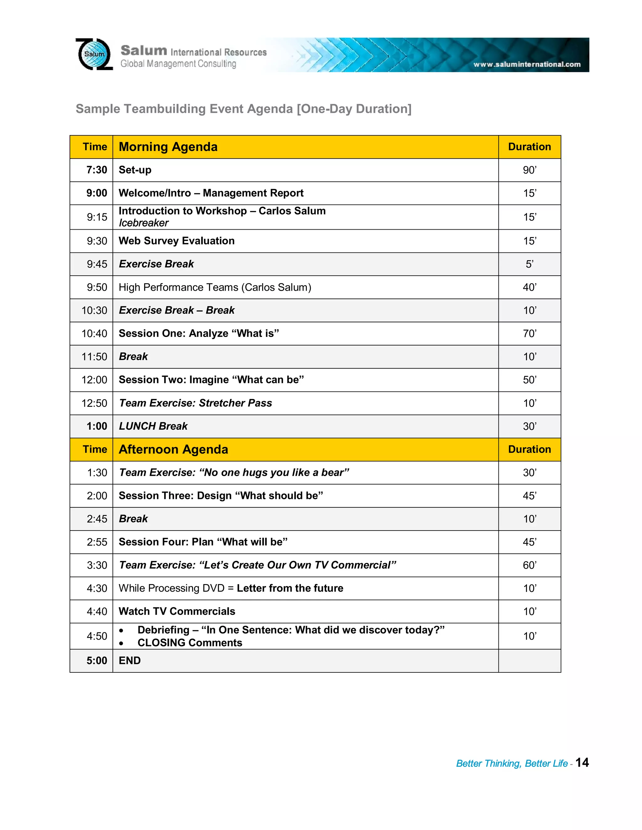 Sample Teambuilding Event Agenda [One-Day Duration]

 Time   Morning Agenda                                                                Duration

 7:30   Set-up                                                                            90’

 9:00   Welcome/Intro – Management Report                                                 15’
        Introduction to Workshop – Carlos Salum
 9:15                                                                                     15’
        Icebreaker
 9:30   Web Survey Evaluation                                                             15’

 9:45   Exercise Break                                                                     5’

 9:50   High Performance Teams (Carlos Salum)                                             40’

10:30   Exercise Break – Break                                                            10’

10:40   Session One: Analyze “What is”                                                    70’

11:50   Break                                                                             10’

12:00   Session Two: Imagine “What can be”                                                50’

12:50   Team Exercise: Stretcher Pass                                                     10’

 1:00   LUNCH Break                                                                       30’

 Time   Afternoon Agenda                                                              Duration

 1:30   Team Exercise: “No one hugs you like a bear”                                      30’

 2:00   Session Three: Design “What should be”                                            45’

 2:45   Break                                                                             10’

 2:55   Session Four: Plan “What will be”                                                 45’

 3:30   Team Exercise: “Let’s Create Our Own TV Commercial”                               60’

 4:30   While Processing DVD = Letter from the future                                     10’

 4:40   Watch TV Commercials                                                              10’
        •   Debriefing – “In One Sentence: What did we discover today?”
 4:50                                                                                     10’
        •   CLOSING Comments
 5:00   END




                                                                          Better Thinking, Better Life - 14
 