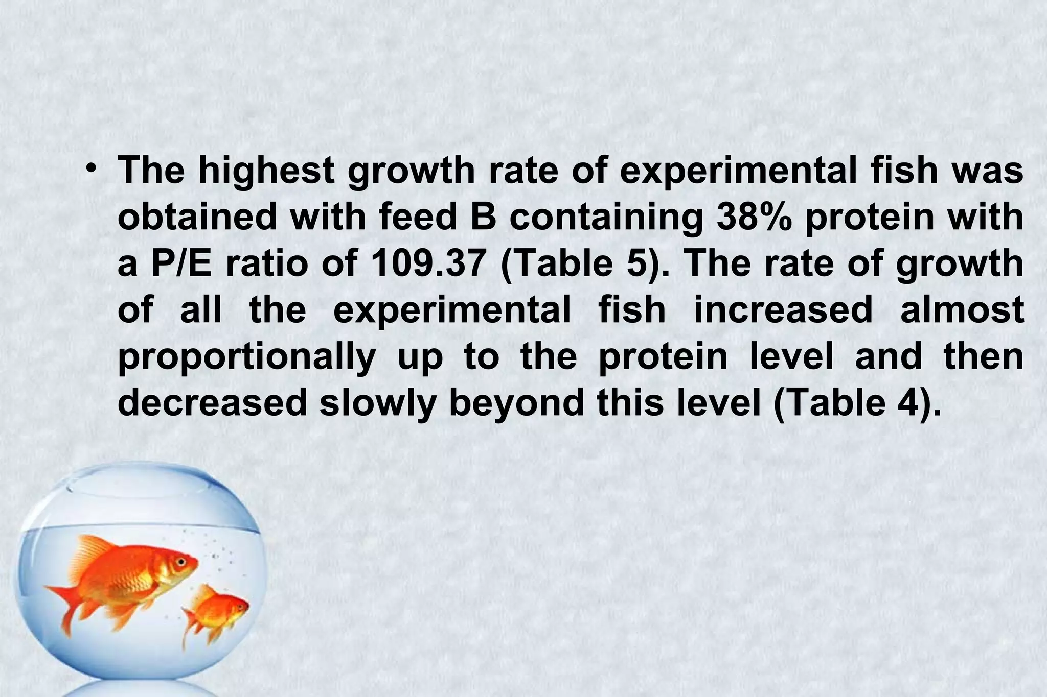 • The highest growth rate of experimental fish was
obtained with feed B containing 38% protein with
a P/E ratio of 109.37 (Table 5). The rate of growth
of all the experimental fish increased almost
proportionally up to the protein level and then
decreased slowly beyond this level (Table 4).
 