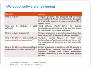 Software Engineering PPT for Learning it in depth | PPT