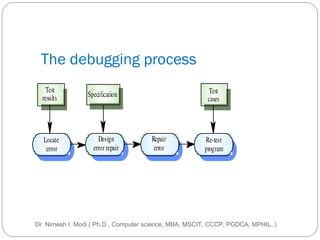Software Engineering PPT for Learning it in depth | PPT