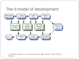 Software Engineering PPT for Learning it in depth | PPT
