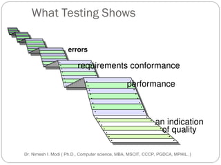 Software Engineering PPT for Learning it in depth | PPT