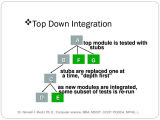 Software Engineering PPT for Learning it in depth | PPT