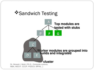 Software Engineering PPT for Learning it in depth | PPT
