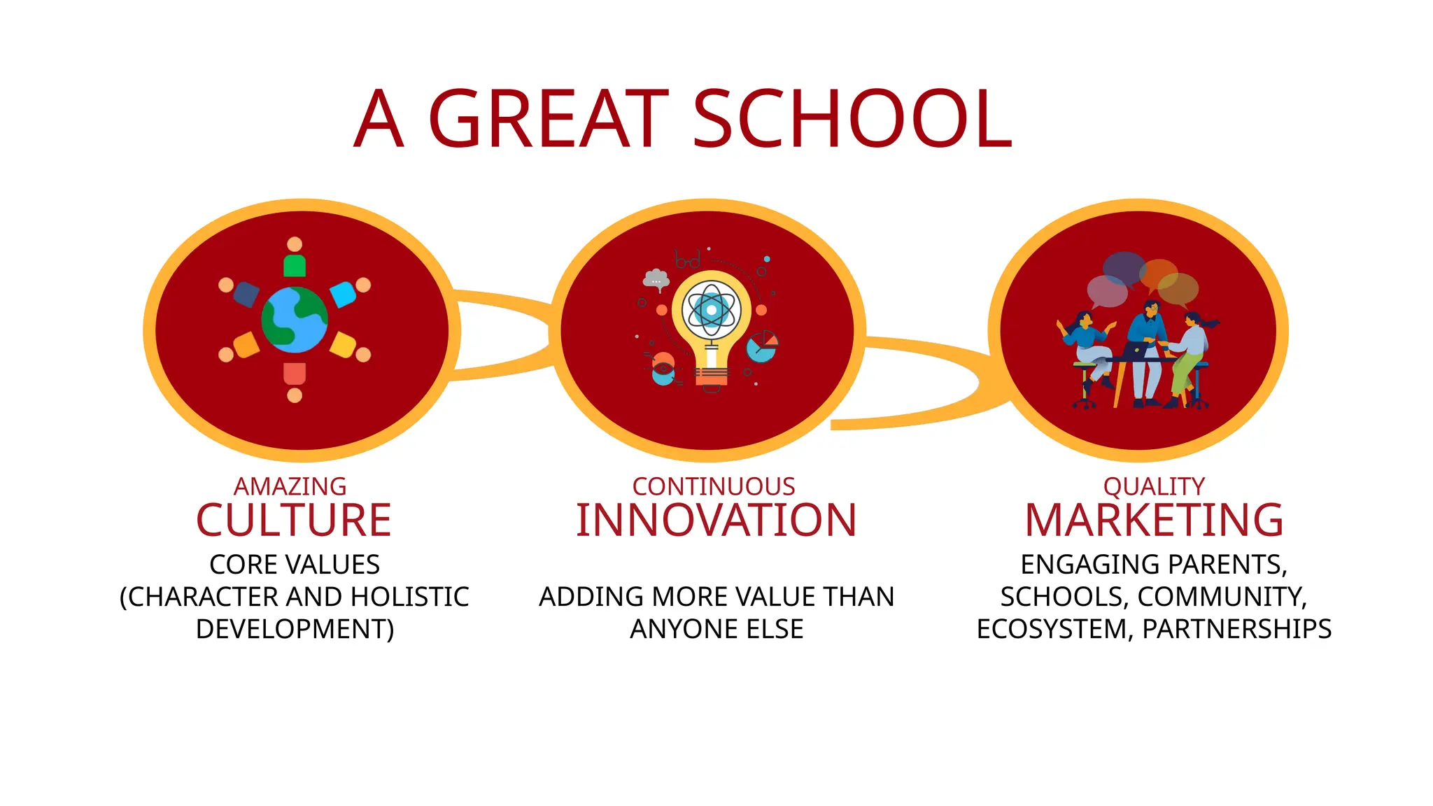 Ukit Marangal - Great Schools Presentation | PPT