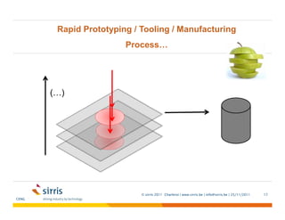 Medical applications of Additive Manufacturing Technologies in general ...