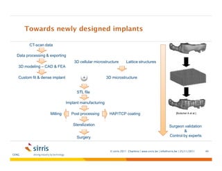 Medical applications of Additive Manufacturing Technologies in general ...