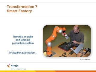 5/9/2011© Sirris | www.sirris.be | info@sirris.be |111. World Class Production Technologies2. Simultaneous development of the product and the production system3. Digital Factory4. Human Centered Production5. Networked Factory6. Eco-production7. Smart Factory