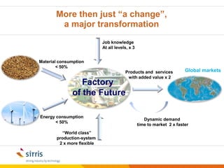 Pressure on the Price 