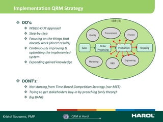 Implementation QRM Strategy

         DO’s:
              INSIDE-OUT approach
              Step-by-step
              Focusing on the things that
               already work (direct results)
              Continuously improving &
               optimizing the implemented
               system
              Expanding gained knowledge




         DONT’s:
              Not starting from Time-Based Competition Strategy (nor MCT)
              Trying to get stakeholders buy-in by preaching (only theory)
              Big BANG




Kristof Souwens, PMP                   4   QRM at Harol
 