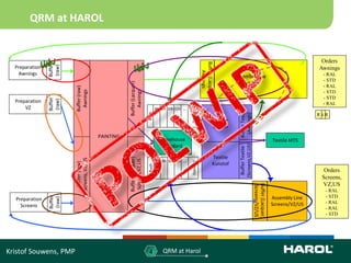 QRM at HAROL


                                                                                                                                                                                                             Orders




                                                                                                              Buffer (Lacquer)
                Buffer


  Preparation
                (raw)

                                                                                                                                                                                                            Awnings




                                                                                                                  Awnings
    Awnings                                                                                                                                                                                                   - RAL
                                                                                                                                       Assembly Line
                                                                                                                                                                                                              - STD
                                                                                                                                         Awnings




                                                      Buffer (Lacquer)
                                                                                                                                                                                                              - RAL
                         Buffer (raw)
                          Awnings




                                                          Awnings
                                                                                                                                                                                                              - STD
                                                                                                                                                                                                              - STD
                Buffer




  Preparation
                (raw)




                                                                                                                                                                                                              - RAL
      VZ                                                                        8h 9h 10h 11h ….




                                                                                                                                         Buffer Textile Buffer Textile
                                                                                                   Standard
                                                                         Rush




                                                                                                                                                         (Awnings)
                                                                                                                                                                                                            RS R
                                                                                                                             Textile
                                                                                                                             Dralon
                                           PAINTING
                                                                                  Warehouse                                                                                                 Textile MTS
                                                                                   Standard




                                                                                                                                        (Screens,VZ,US)
                                                                                                                           Textile
                                                      Buffer (Lacquer)
                         Screens, VZ, US




                                                                                8h 9h 10h 11h ….
                                                       Screens,VZ,US



                                                                                                                           Kunstof




                                                                                                   Standard
                          Buffer (raw)




                                                                         Rush



                                                                                                                                                                                                              Orders
                                                                                                                                                                                                             Screens,
                                                                                                                                                                                                             VZ,US




                                                                                                                                                                         Buffer (Lacquer)
                                                                                                                                                                         Screens/VZ/US
                                                                                                                                                                                                               - RAL
                                                                                                                                                                                            Assembly Line      - STD
                Buffer




  Preparation
                (raw)




                                                                                                                                                                                            Screens/VZ/US      - RAL
    Screens                                                                                                                                                                                                    - RAL
                                                                                                                                                                                                               - STD




Kristof Souwens, PMP                                                      4         QRM at Harol
 
