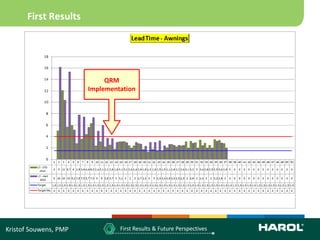First Results




                            QRM
                       Implementation




Kristof Souwens, PMP        6   First Results & Future Perspectives
 