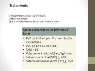 Tratamiento
El mejor tratamiento es la prevención..
Diagnóstico precoz.
Aplicar un conjunto de medidas para limitar el daño
Metas a alcanzar en las primeras 6
horas
• PVC de 8-12 en pac. Con ventilación
espontánea.
• PVC de 12 a 15 en ARM.
• TAM > 65
• Volumen urinario > 0,5 ml/Kg/ hora.
• Sat Venosa central (VCS) > 70%.
• Saturación venosa mixta ( AP) > 65%
 