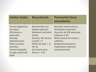 Limitar lesión Resucitación Prevención focos
secundarios
Pronto diagnóstico
de sepsis.
ATB precoz y
adecuado.
Drenaje,
debridamiento.
Retiro cuerpos
extraños.
Control sangrado.
Cirugía control del
daño
Reanimación con
líquidos agresiva.
Mantener perfusión
tisular.
Diuresis, Sat venosa.
Lactato < 2
Déficit de base < -6.
Hb 10.
pH intramucoso
ástrico > 7.35
Nutrición enteral precoz.
Ventilación protectora.
Duración de ATB adecuada.
Cabecera a 30°.
Retiro precoz de sondas y
catéteres.
Relaparotomía precoz.
Tratamiento síndrome
compartimental
 