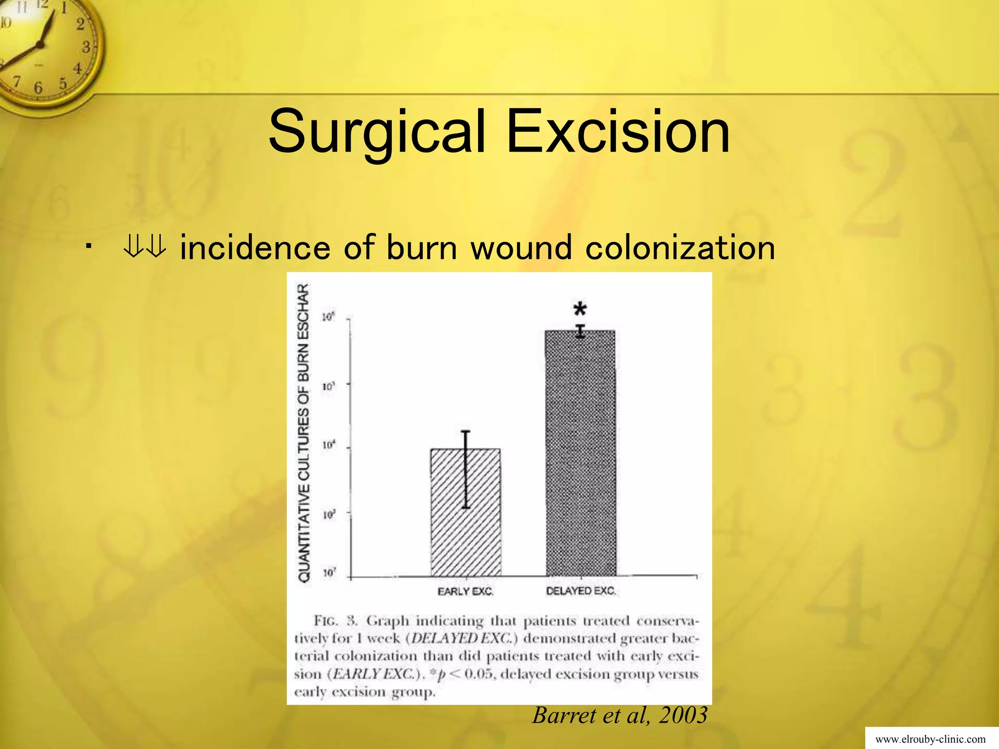 www.elrouby-clinic.com
Surgical Excision
• ⇓⇓ incidence of burn wound colonization
Barret et al, 2003
 