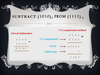 1's and 2's complement | PPTX