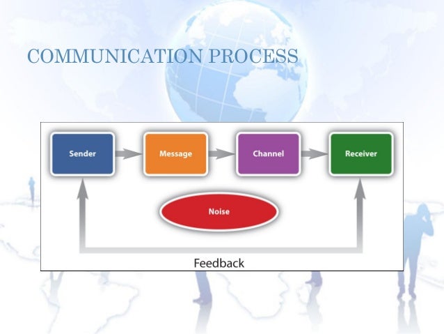 Values of Communication