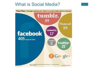 What is Social Media?
 