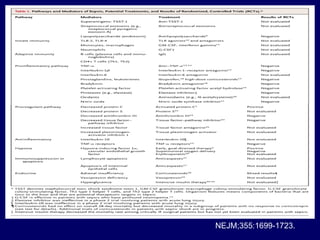 NEJM;355:1699-1723. 