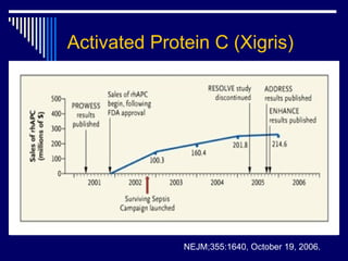 Activated Protein C  ( Xigris ) NEJM;355:1640, October 19, 2006. 