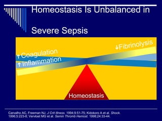 Homeostasis Is Unbalanced in

                Severe Sepsis




Carvalho AC, Freeman NJ. J Crit Illness. 1994;9:51-75; Kidokoro A et al. Shock.
1996;5:223-8; Vervloet MG et al. Semin Thromb Hemost. 1998;24:33-44.
 