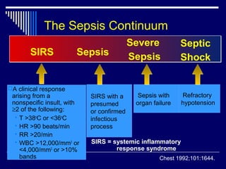 The Sepsis Continuum
                                           Severe           Septic
       SIRS             Sepsis             Sepsis           Shock

A clinical response
 arising from a             SIRS with a      Sepsis with    Refractory
 nonspecific insult, with   presumed        organ failure   hypotension
 ≥2 of the following:       or confirmed
   T >38oC or <36oC        infectious
   HR >90 beats/min        process
   RR >20/min
   WBC >12,000/mm3 or      SIRS = systemic inflammatory
    <4,000/mm3 or >10%              response syndrome
    bands                                           Chest 1992;101:1644.
 
