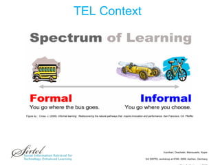 TEL Context Figure by :  Cross, J. (2006).  Informal learning:  Rediscovering the natural pathways that  inspire innovation and performance. San Francisco, CA: Pfeiffer.  