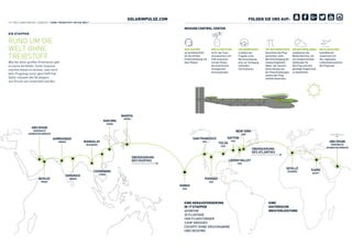 MISSION CONTROL CENTER
15%ANGLE DES RAYO
12°
E
N
SOLEILLEMEN
SUN ANGLE
11.6% 10% 9.2%
SOLARIMPULSE.COM
10 / WELTUMRUNDUNG LOGBUCH / OHNE TREIBSTOFF UM DIE WELT
DIE ETAPPEN
RUND UM DIE
WELT OHNE
TREIBSTOFF
Wie bei allen großen Premieren gibt 	
es keine Vorbilder. Solar Impulse 	
möchte etwas erreichen, was noch 	
kein Flugzeug zuvor geschafft hat. 	
Dafür müssen die Strategien 	
von Grund auf entwickelt werden.
DER CAPCOM
ist verantwortlich
für die direkte
Funkverbindung mit
dem Piloten.
DER FLUGLEITER
ist für das Team
verantwortlich und
trifft zusammen
mit den Piloten
die wesentlichen
strategischen
Entscheidungen.
DIE INGENIEURE
erstellen den
Flugplan unter
Berücksichtigung
aller zur Verfügung
stehenden
Informationen.
DIE MATHEMATIKER
berechnen die Flug-
parameter unter
Berücksichtigung der
meteorologischen
Daten, der Sonnen-
einstrahlung und
der Einschränkungen
seitens der Flug-
verkehrskontrolle.
DIE METEOROLOGEN
analysieren die
Wetterberichte, um
ein entsprechendes
Zeitfenster für
den Flug und eine
günstige Flugstrecke
zu bestimmen.
DIE FLUGLOTSEN
koordinieren
zusammen mit
den regionalen
Luftverkehrszentren
die Flugroute.
FOLGEN SIE UNS AUF:
ABU DHABI
VEREINIGTE
ARABISCHE EMIRATE
ABU DHABI
VEREINIGTE
ARABISCHE EMIRATE
MUSCAT
OMAN
AHMEDABAD
INDIEN
VARANASI
INDIEN
MANDALAY
MYANMAR
CHONGQING
CHINA
NANJING
CHINA
SAN FRANCISCO
USA
DAYTON
USA
NEW YORK
USA
SEVILLE
SPANIEN
ÜBERQUERUNG
DES ATLANTIKS
NAGOYA
JAPAN
EINE HERAUSFORDERUNG
IN 17 ETAPPEN
40 000 KM
25 FLUGTAGE
›500 FLUGSTUNDEN
3.8 M3
GROSSES
COCKPIT OHNE DRUCKKABINE
UND HEIZUNG
EINE
HISTORISCHE
MEISTERLEISTUNG
ÜBERQUERUNG
DES PAZIFIKS
HAWAII
USA
PHOENIX
USA
TULSA
USA
LEHIGH VALLEY
USA
KAIRO
EGYPT
 